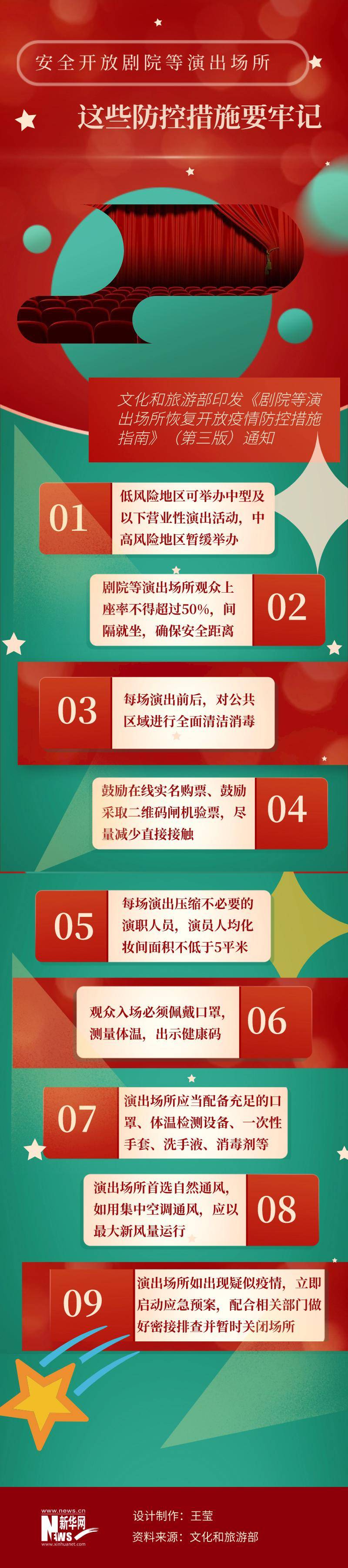 天津市剧院等演出场所、互联网肺炎防控期间复工营业工作指南