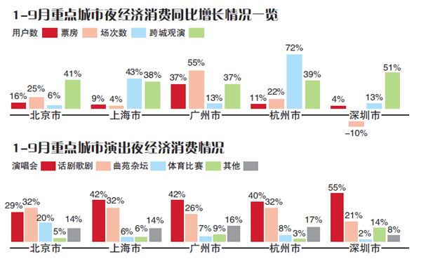 市文化和旅游局发布《天津市剧院等演出场所、互联网肺炎防控期间复工营业工作指南》