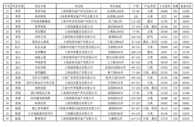 上海松江ktv招聘新城_松江白金汉宫ktv招聘_松江ktv招聘