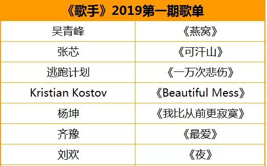 雷石ktv没有的歌曲怎么点_ktv劲爆歌曲中文歌曲_ktv必点歌曲 排行