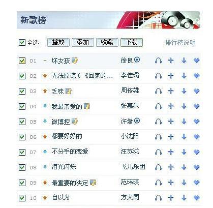 ktv必点歌曲 排行_长春夜场排行长春ktv排行_雷石ktv没有的歌曲怎么点