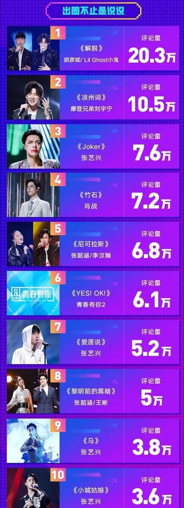 2017中国90后富豪榜_90后ktv必点歌曲排行榜上有名_2016年90后富豪榜
