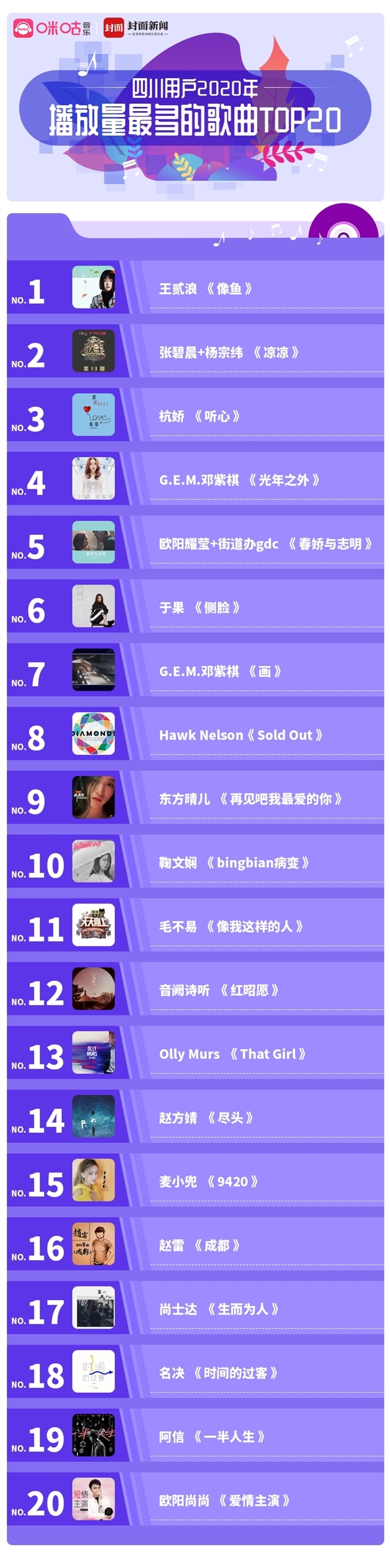 90后ktv必点歌曲排行榜上有名_60后70后80后90后歌曲_90后ktv活跃气氛的歌曲