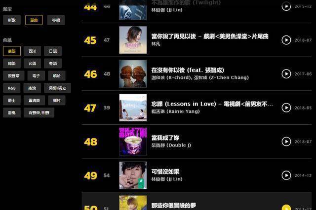 90后ktv必点歌曲排行榜上有名_ktv音响排行_日本ktv排行