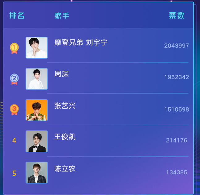 ktv老歌排行_好听的老歌ktv_ktv排行榜经典老歌