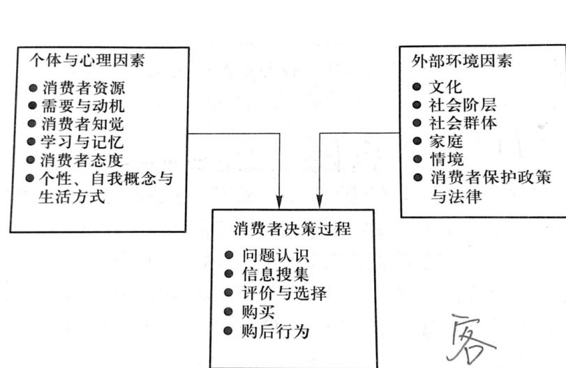 ktv设计说明范文_ktv设计风格说明_风格设计的含义
