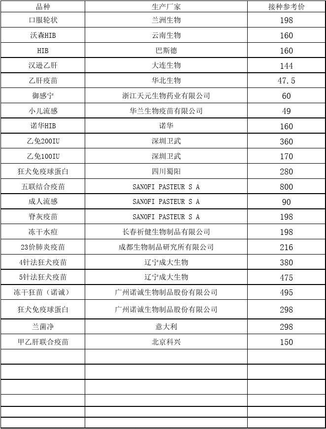 预约hpv疫苗价格_在哪预约hpv九价疫苗_预约疫苗价格
