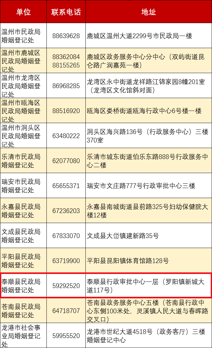 结婚登记网络预约_如何在网上预约结婚登记_预约登记结婚网上可以办吗