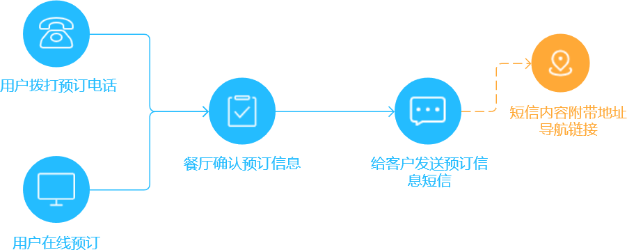 预定平台英文_ktv预定平台_预定平台有哪些