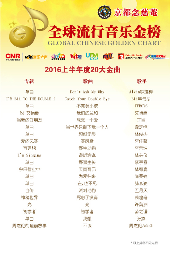 ktv老歌排行_好听的老歌ktv_ktv排行榜经典老歌