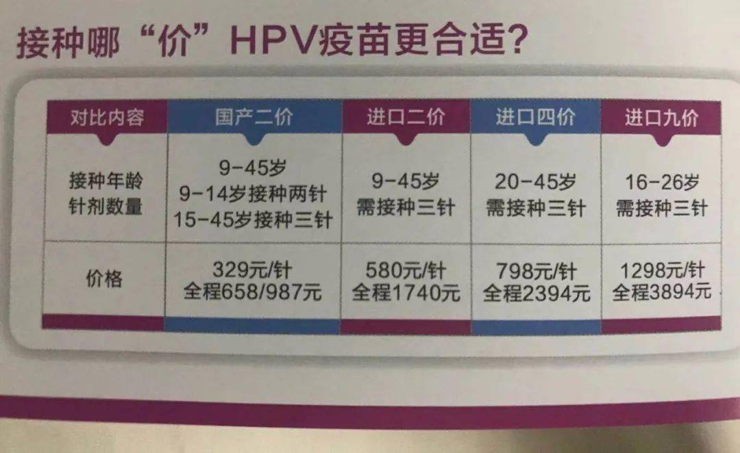 预约疫苗价格_在哪预约hpv四价疫苗_预约疫苗价格贵