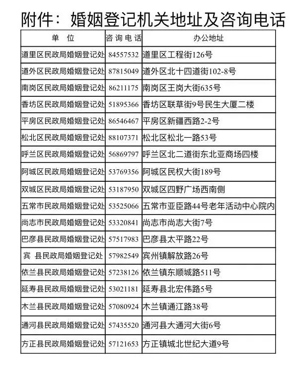 如何在网上预约结婚登记_结婚登记网络预约_预约登记结婚网上怎么预约