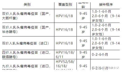 如何在网上预约九价hpv疫苗_疫苗hpv网上怎么预约_预约接种hpv疫苗app