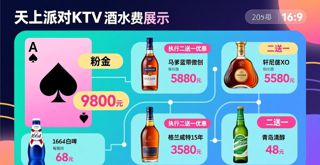 天上派对KTV环境_在哪预约ktv_上海天上派对KTV