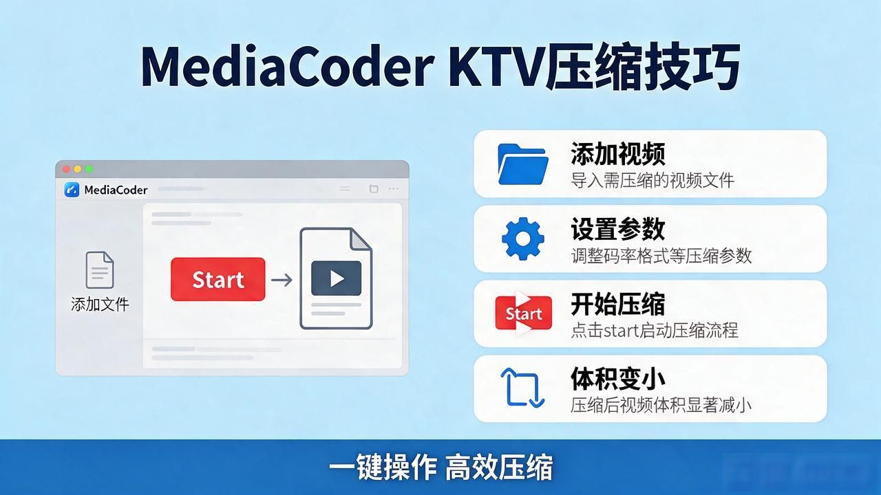Mediacoder KTV专业版破解 视频一键压缩变小技巧