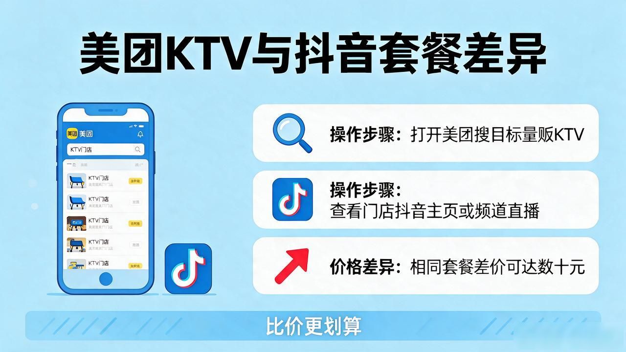 美团上订KTV和团购有啥区别 两者差异对比一目了然
