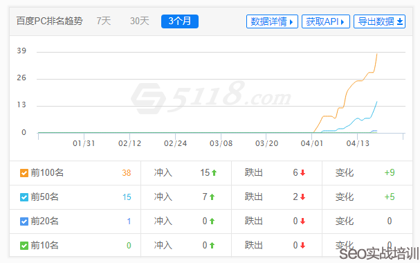 附子SEO:秒排SEO容易掉排名怎么办,稳定关键词排名的细节策略!